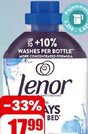 Płyn do płukania 3 rodzaje